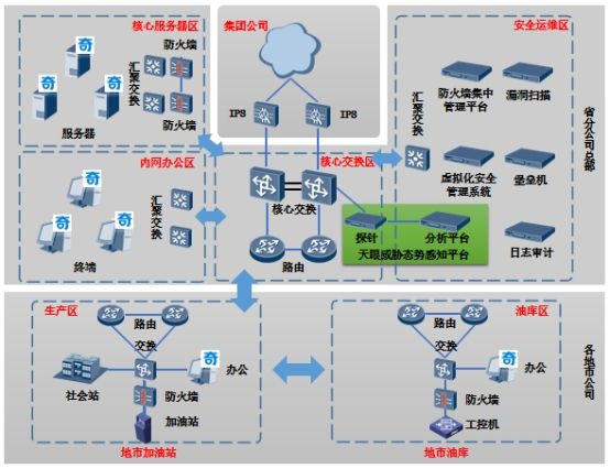 能源行業(yè)解決方案