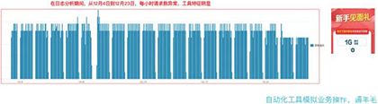 2020 Bots自動(dòng)化威脅報(bào)告深度解讀04