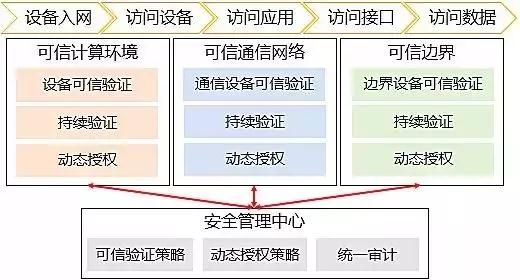 等保2.0-新形勢下如何建設(shè)等級保護(hù)10