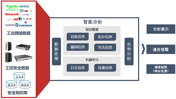 八大不同，工業(yè)企業(yè)態(tài)勢(shì)感知建設(shè)須知01