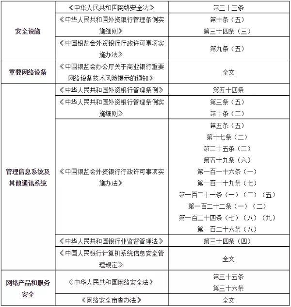 2021年第一張罰單! 因網(wǎng)絡(luò)安全等問題中國農(nóng)業(yè)銀行被罰款420萬5