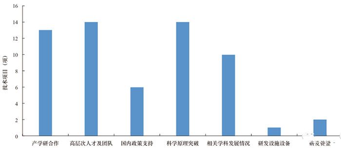 網(wǎng)絡安全技術發(fā)展方向與趨勢研究2