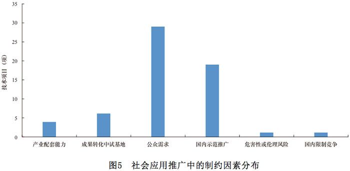 網(wǎng)絡安全技術發(fā)展方向與趨勢研究3