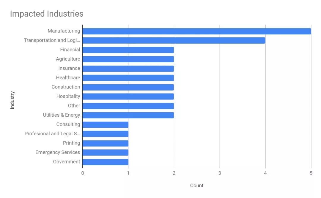 新興勒索組織Prometheus威脅全球多家企業(yè)安全8