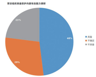 金瀚信安：自安全網(wǎng)絡，助力網(wǎng)絡原生自安全1(1)