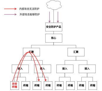 金瀚信安：自安全網(wǎng)絡，助力網(wǎng)絡原生自安全3(1)