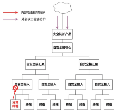 金瀚信安：自安全網(wǎng)絡，助力網(wǎng)絡原生自安全4(1)