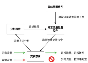 金瀚信安：自安全網(wǎng)絡，助力網(wǎng)絡原生自安全5(1)