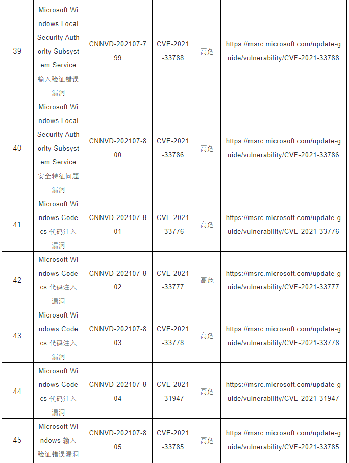 CNNVD關(guān)于微軟多個(gè)安全漏洞的預(yù)警6