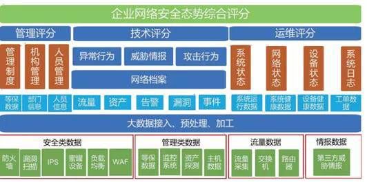 金瀚信安 智慧電力網(wǎng)絡(luò)安全態(tài)勢感知能力建設(shè)與提升2