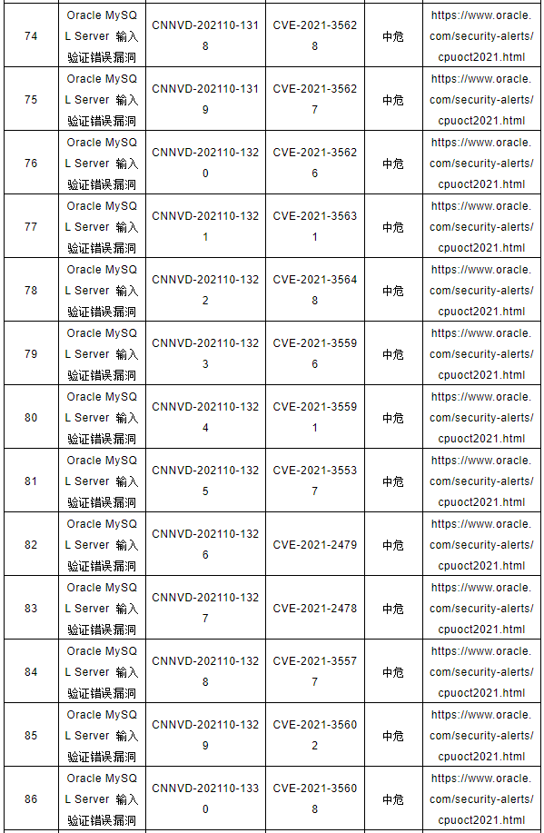 CNNVD關(guān)于Oracle多個(gè)安全漏洞的預(yù)警7