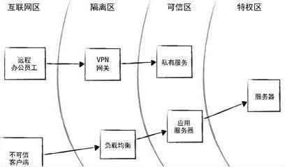 金瀚信安 網(wǎng)絡(luò)安全新架構(gòu)：零信任安全1