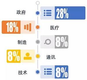 金瀚信安：政府、醫(yī)療行業(yè)再成勒索重災(zāi)區(qū)，終端安全形勢愈發(fā)嚴(yán)峻2