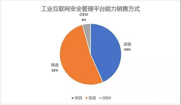 金瀚信安：工業(yè)互聯(lián)網(wǎng)安全能力指南（安全管理平臺(tái)）5