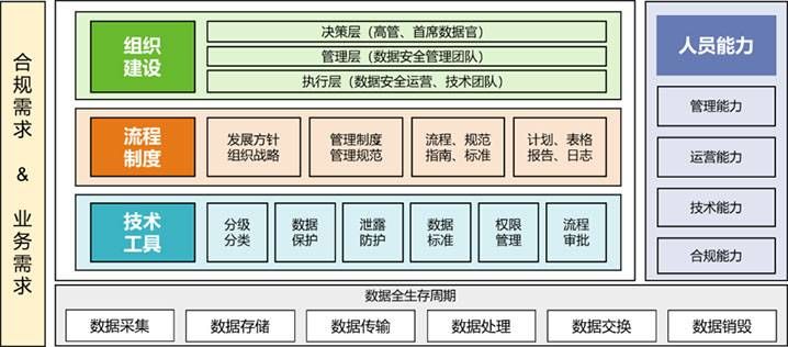 金瀚信安：“知、識、控、察、行”五步法鑄就高校數據安全堡壘1