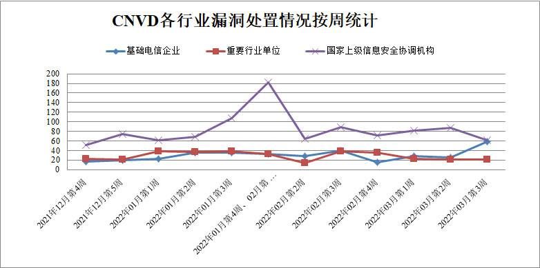 金瀚信安：CNVD漏洞周報2022年第11期3