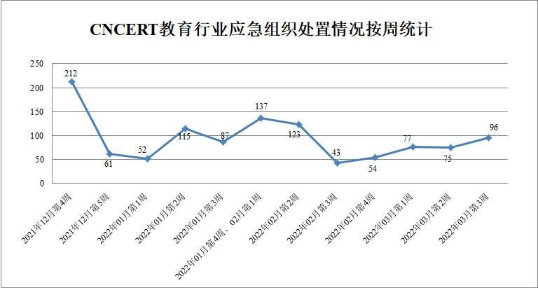 金瀚信安：CNVD漏洞周報2022年第11期5