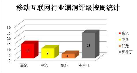 金瀚信安：CNVD漏洞周報2022年第11期8