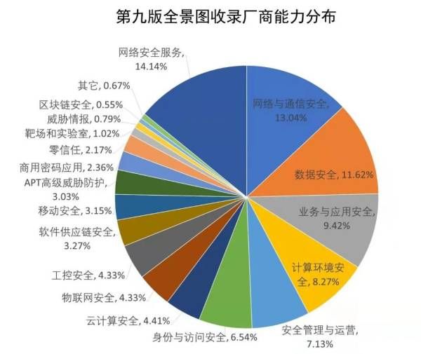 喜報  金瀚信安成功入駐安全牛中國網(wǎng)絡(luò)安全行業(yè)全景圖.2