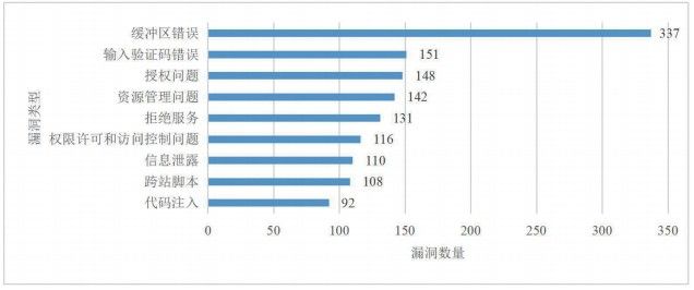 金瀚信安：工業(yè)互聯(lián)網(wǎng)企業(yè)身份與訪問(wèn)控制課題研究與探索3