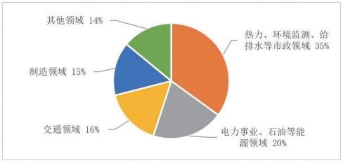 金瀚信安：工業(yè)互聯(lián)網(wǎng)企業(yè)身份與訪問(wèn)控制課題研究與探索4