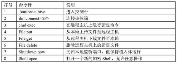 金瀚信安：美國中央情報局（CIA）“蜂巢”惡意代碼攻擊控制武器平臺分析報告4