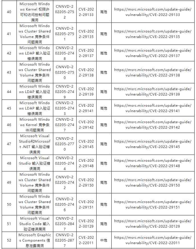 金瀚信安：關(guān)于微軟多個(gè)安全漏洞的通報(bào)4