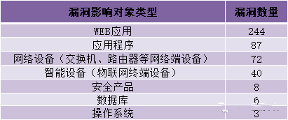 金瀚信安：CNVD漏洞周報(bào)2022年第21期7