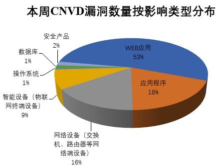 金瀚信安：CNVD漏洞周報(bào)2022年第21期8