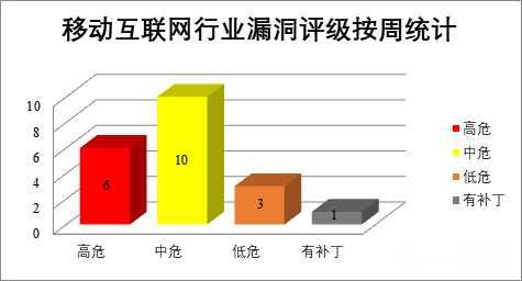 金瀚信安：CNVD漏洞周報(bào)2022年第21期11