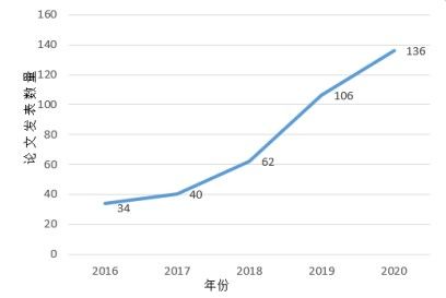 金瀚信安：我國(guó)數(shù)據(jù)安全治理研究1