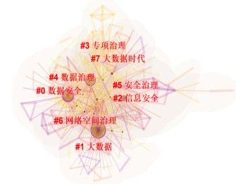 金瀚信安：我國(guó)數(shù)據(jù)安全治理研究5