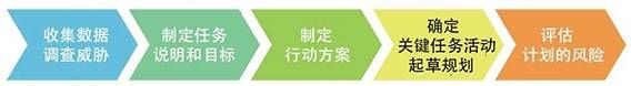 金瀚信安：美國蘭德發(fā)布“重大網(wǎng)絡(luò)事件的應(yīng)急計劃指南”圖1