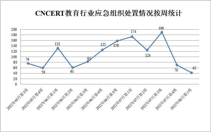 金瀚信安：CNVD漏洞周報(bào)2022年第31期 圖5