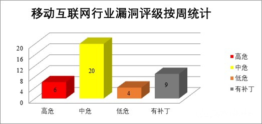 金瀚信安：CNVD漏洞周報(bào)2022年第31期 圖8