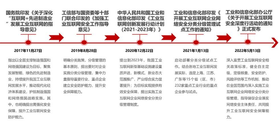 金瀚信安：工業(yè)互聯(lián)網(wǎng)企業(yè)如何應(yīng)對網(wǎng)絡(luò)安全分類分級及安全防護(hù)？圖2-1