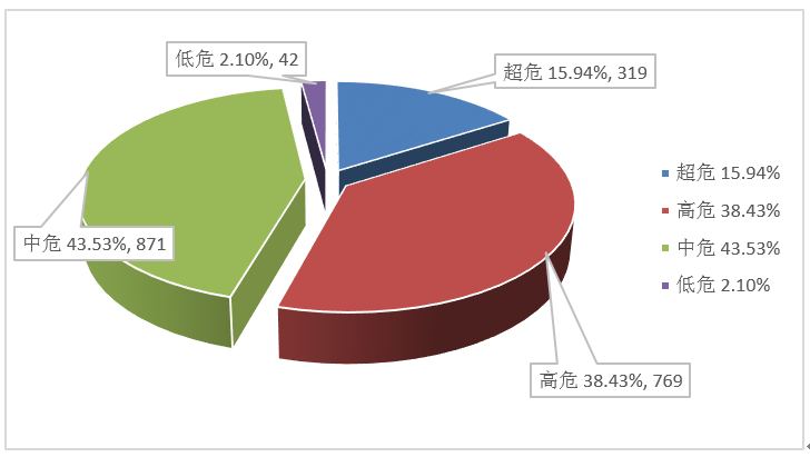 信息安全漏洞月報（2022年10月）圖2