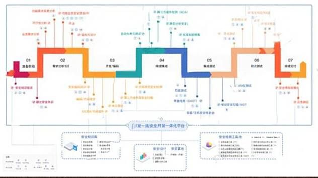 金瀚信安：軟件供應(yīng)鏈安全治理探索與實(shí)踐3