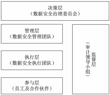 金瀚信安：工業(yè)互聯(lián)網(wǎng)數(shù)據(jù)安全治理實(shí)踐 圖4