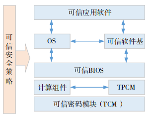 金瀚信安；5G 專網(wǎng)數(shù)據(jù)安全技術研究 圖5