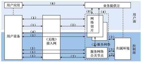 金瀚信安：5G 網(wǎng)絡(luò)安全發(fā)展與創(chuàng)新安全體系及技術(shù)探索 圖1