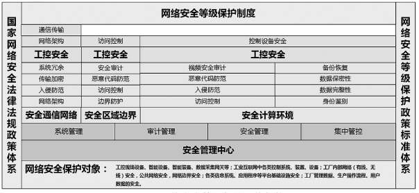 金瀚信安：國(guó)產(chǎn)商用密碼與工業(yè)網(wǎng)絡(luò)深度融合技術(shù)研究1