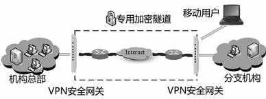 金瀚信安：國(guó)產(chǎn)商用密碼與工業(yè)網(wǎng)絡(luò)深度融合技術(shù)研究3