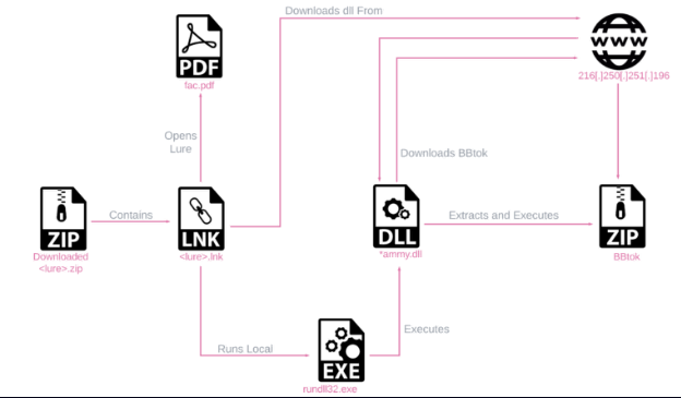 金瀚信安：分析新BBTok 惡意銀行軟件變體的服務器端組件9