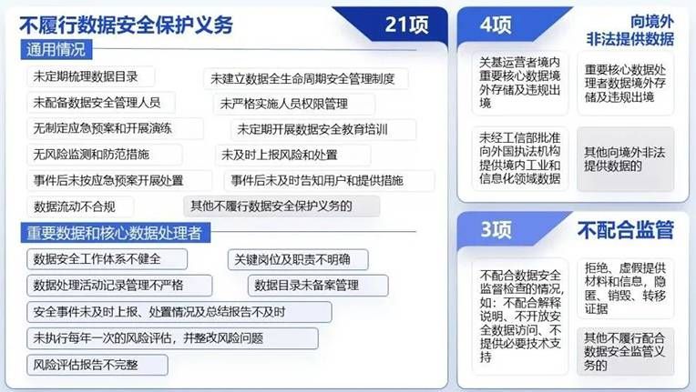 工業(yè)和信息化領域信息安全要關注起來了 圖片03