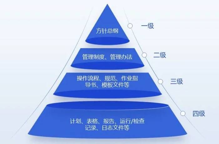 工業(yè)和信息化領域信息安全要關注起來了 圖06