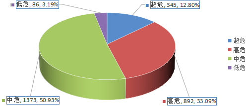 信息安全漏洞月報(bào)（2024年1月）圖2