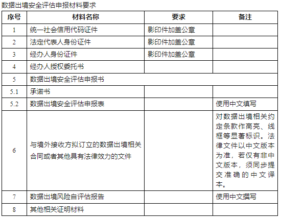 《數(shù)據(jù)出境安全評(píng)估申報(bào)指南（第二版）》附件1