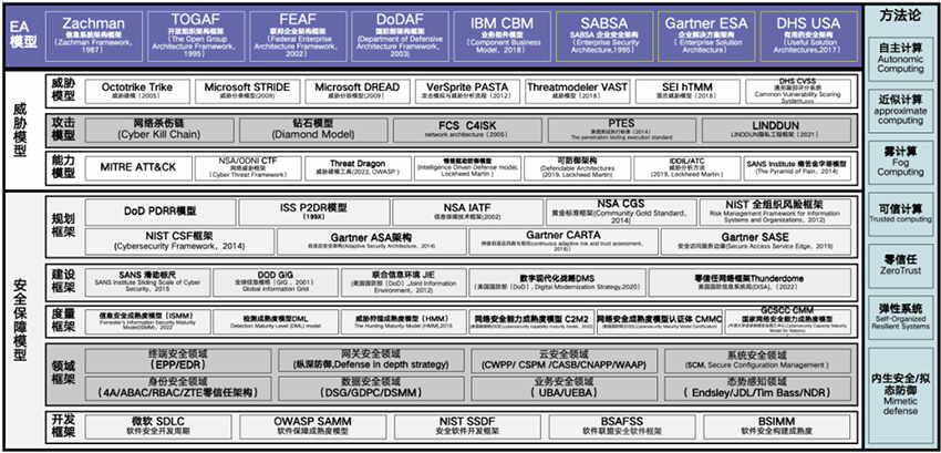 深度：為什么 XDR是網(wǎng)絡(luò)安全的未來1(1)