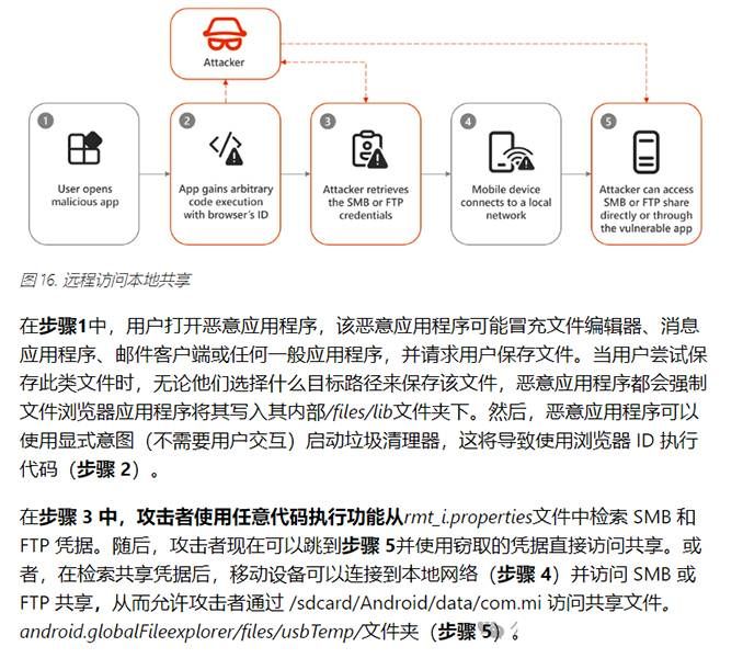 數(shù)十億Android設(shè)備面臨“臟流”攻擊！小米文件管理器、WPS Office在列02